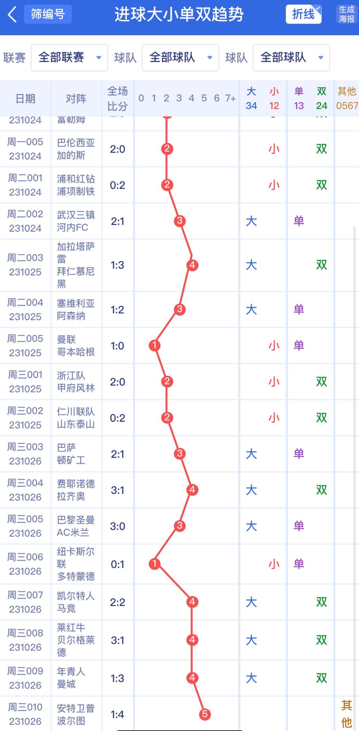 新澳門單雙波色走勢深度解析與預(yù)測，澳門單雙波色走勢深度解析及預(yù)測
