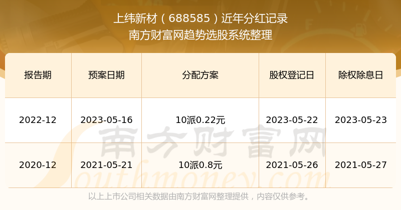 新澳門(mén)開(kāi)獎(jiǎng)結(jié)果2023年開(kāi)獎(jiǎng)記錄查詢(xún)官網(wǎng)，一站式查詢(xún)服務(wù)解析，澳門(mén)開(kāi)獎(jiǎng)結(jié)果查詢(xún)官網(wǎng)，一站式解析最新開(kāi)獎(jiǎng)記錄（2023年）