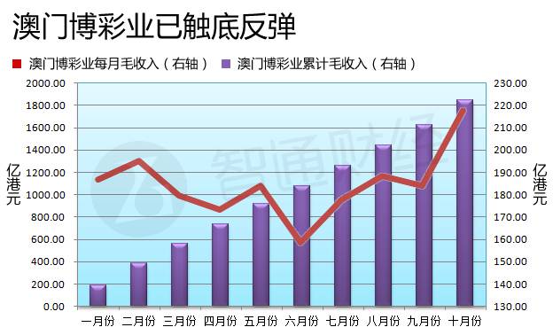 澳門六開彩開獎結果走勢圖，深度解析與預測分析，澳門六開彩開獎結果走勢圖深度解析與預測報告