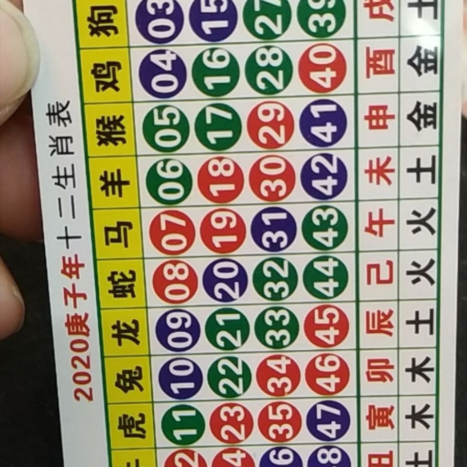 澳門天天開好彩生肖卡表，預(yù)測與策略分析（2025年展望），澳門天天開好彩生肖卡表預(yù)測與策略分析（展望2025年）