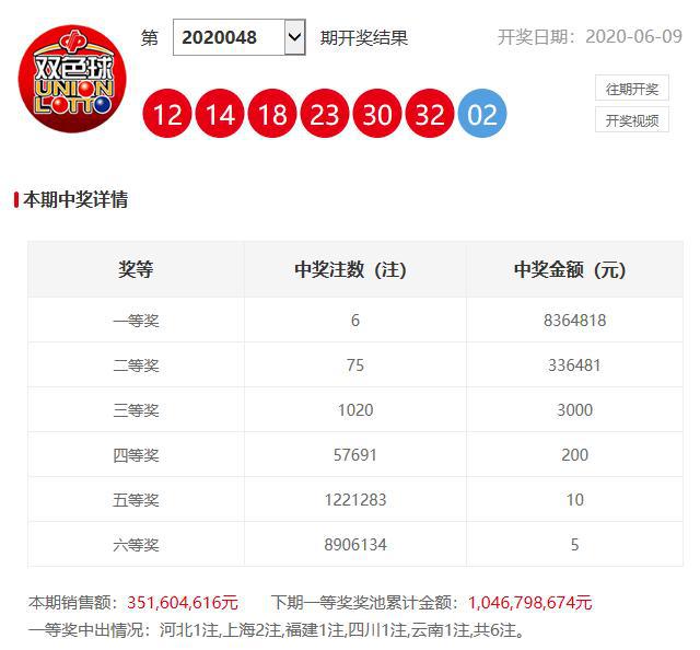 澳門六開獎開彩結(jié)果查詢，輕松掌握最新開獎動態(tài)，澳門六開獎最新結(jié)果查詢，輕松掌握開獎動態(tài)