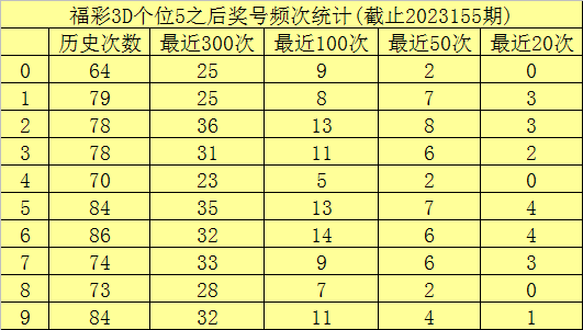 澳門六開彩開獎結(jié)果查詢49，全面解析與實(shí)用指南，澳門六開彩開獎結(jié)果查詢解析與指南