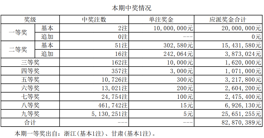 新澳門開獎結(jié)果2025開獎記錄詳解，澳門開獎結(jié)果及最新開獎記錄深度解析