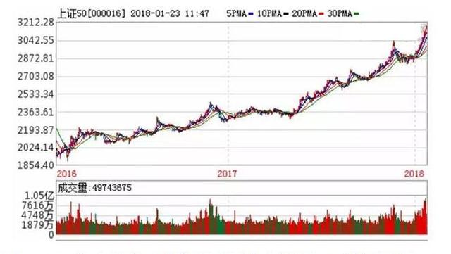 新澳開獎(jiǎng)結(jié)果走勢圖近50期分析與預(yù)測，新澳開獎(jiǎng)結(jié)果走勢圖近50期分析與預(yù)測，揭秘未來趨勢