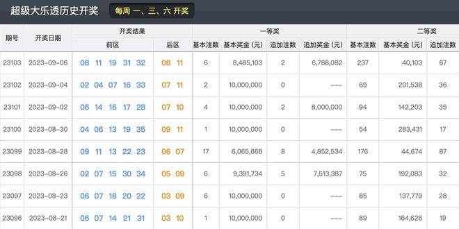 2023年今晚新澳開獎(jiǎng)結(jié)果回顧與展望，2023年新澳開獎(jiǎng)結(jié)果回顧與展望，未來趨勢揭秘