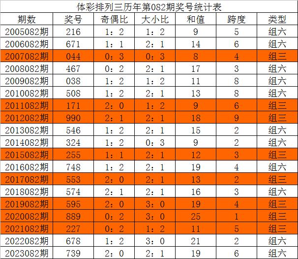 今晚三中三必中號(hào)碼，揭秘彩票預(yù)測(cè)的秘密，揭秘彩票預(yù)測(cè)秘密，今晚三中三必中號(hào)碼預(yù)測(cè)分析