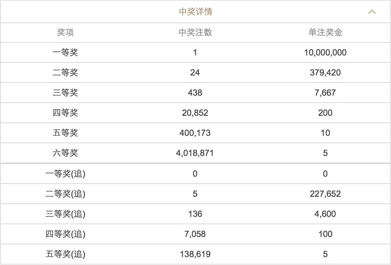 澳門六開彩開獎結(jié)果查詢 2025年最新動態(tài)，澳門六開彩開獎結(jié)果查詢，最新動態(tài)揭曉，2025年開獎資訊速遞