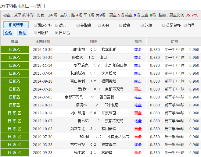 24年新澳彩資料免費(fèi)長(zhǎng)期公開(kāi)，一網(wǎng)打盡所有信息，獨(dú)家揭秘，最新澳彩資料一網(wǎng)打盡，免費(fèi)公開(kāi)長(zhǎng)期更新！