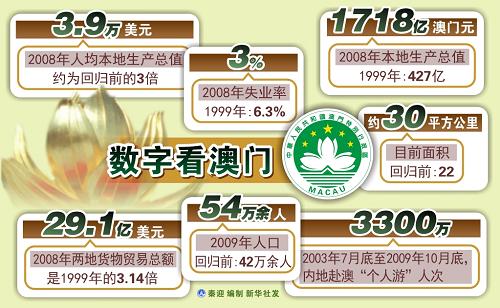 新澳門開獎歷史記錄走勢圖表分析，澳門開獎歷史記錄走勢圖表深度解析