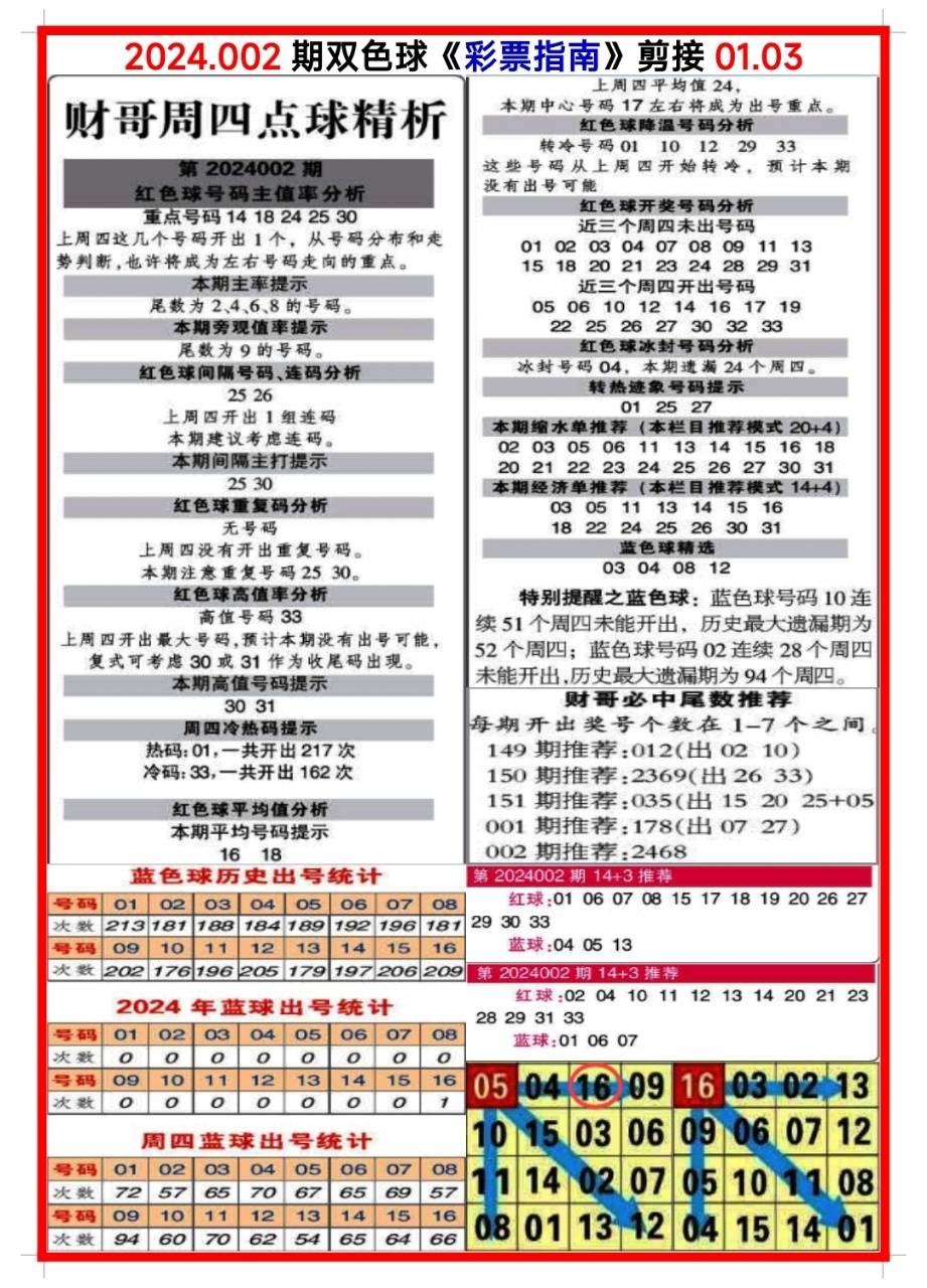 白小姐三肖三碼期期準(zhǔn)免，揭秘真相與背后的秘密，揭秘白小姐三肖三碼期期準(zhǔn)免的真相與背后秘密