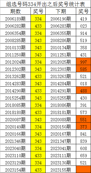 一碼一肖，揭秘精準(zhǔn)預(yù)測(cè)的秘密，揭秘精準(zhǔn)預(yù)測(cè)的秘密，一碼一肖解密術(shù)