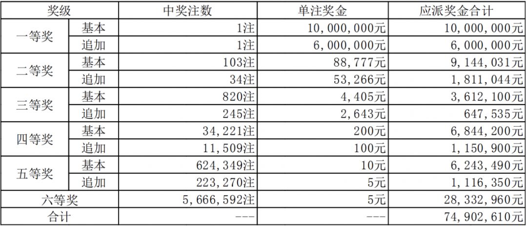 新澳門六開獎結果碼解析與探討，澳門六開獎結果碼深度解析與探討