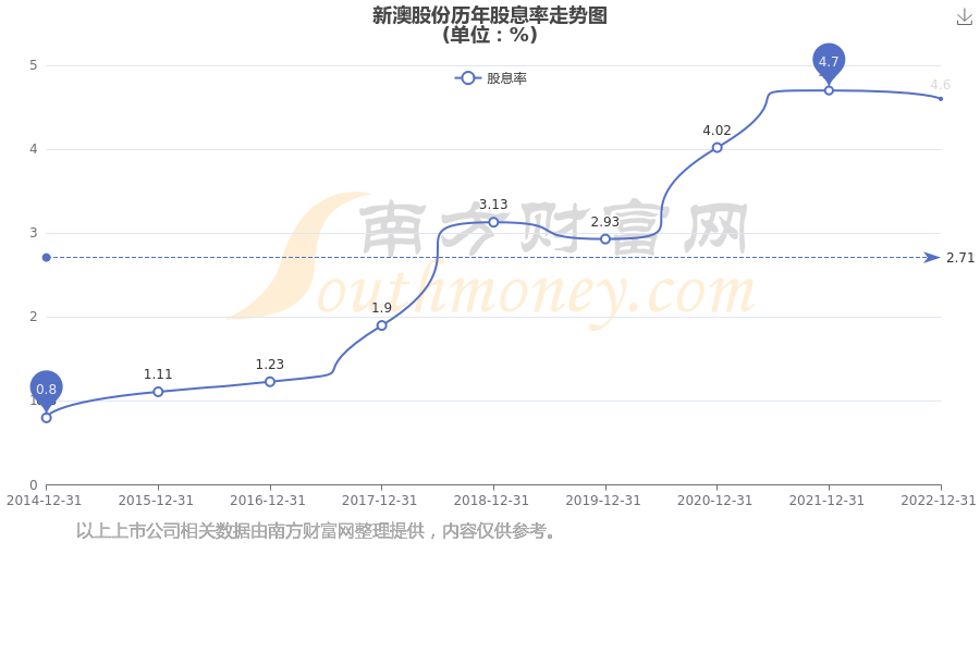 新澳開獎結(jié)果公布，探索未來的幸運之門（關(guān)鍵詞，新澳開獎結(jié)果公布），新澳開獎結(jié)果公布，開啟未來幸運之門探索之旅