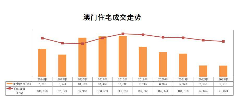 澳門最準的數(shù)據(jù)免費公開，揭秘精準信息的源頭，澳門精準數(shù)據(jù)揭秘，免費公開信息源頭