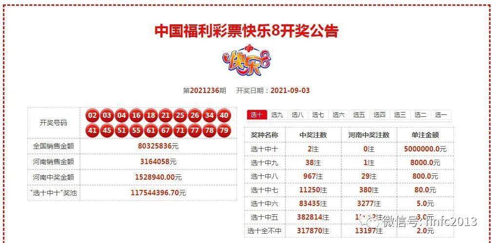 奧門六開獎號碼今晚開獎結(jié)果查詢表——全面解析與實時查詢指南，澳門六開獎號碼今晚實時開獎結(jié)果查詢表，全面解析與指南