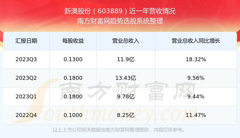 關(guān)于49庫圖新澳2025購買問題的全面解析，全面解析，關(guān)于49庫圖新澳購買問題，助你了解2025年購房攻略