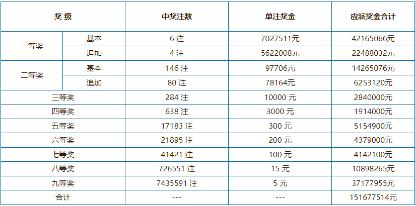2021年澳門六會(huì)開獎(jiǎng)結(jié)果公布——全面解析與回顧，澳門六會(huì)開獎(jiǎng)結(jié)果回顧與解析，2021年開獎(jiǎng)一覽表
