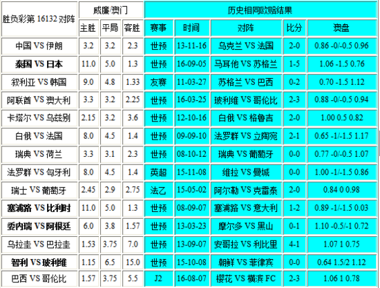 新澳門彩歷史開獎(jiǎng)記錄走勢(shì)圖——深度解析與策略探討，澳門彩歷史開獎(jiǎng)記錄走勢(shì)圖深度解析及策略探討