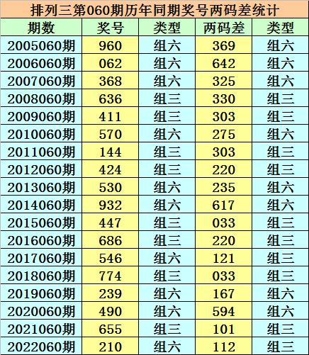 香港二四六天天開獎免費(fèi)結(jié)果，深度解析與預(yù)測，香港二四六天天開獎結(jié)果深度解析與預(yù)測，免費(fèi)開獎結(jié)果探討