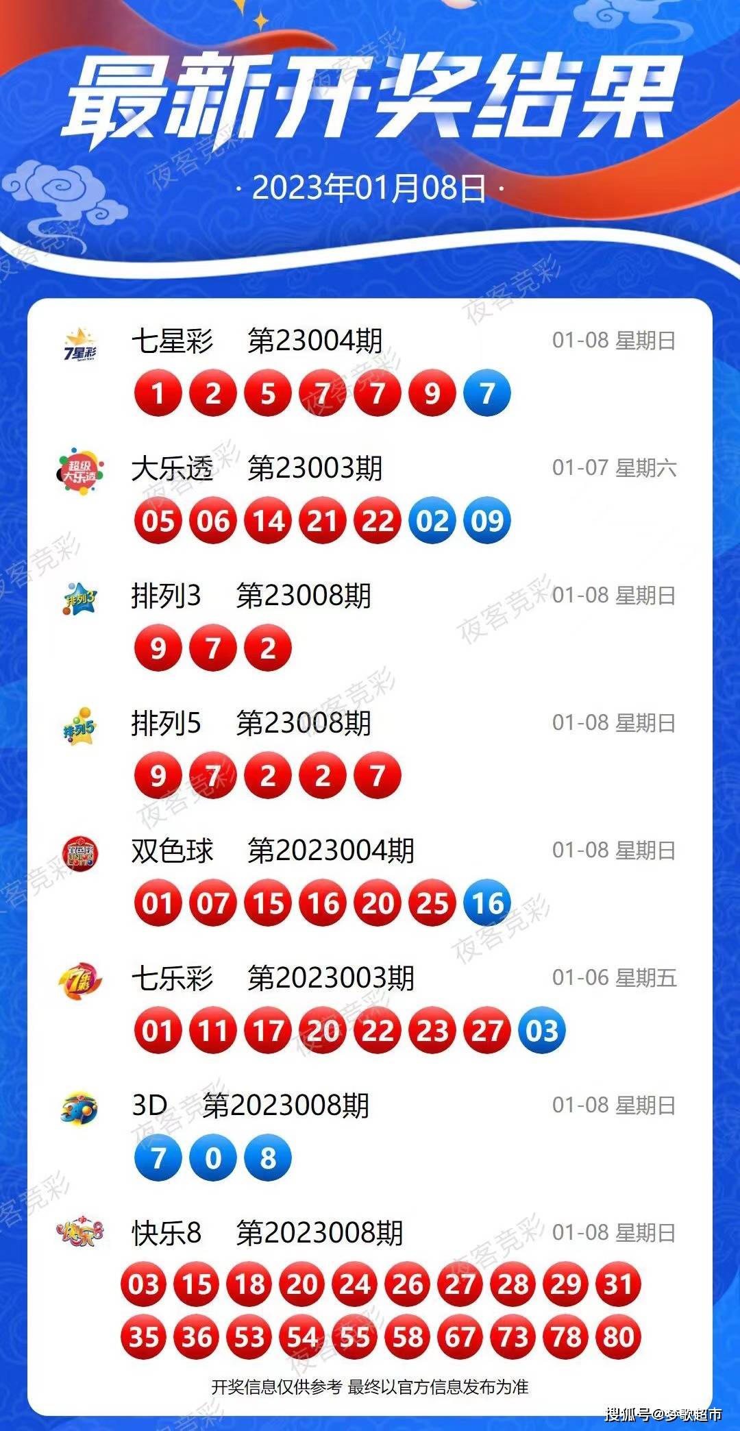新澳今晚上9點(diǎn)30開獎(jiǎng)結(jié)果揭曉，期待與驚喜的交匯時(shí)刻，新澳今晚開獎(jiǎng)結(jié)果揭曉，期待與驚喜的交匯時(shí)刻