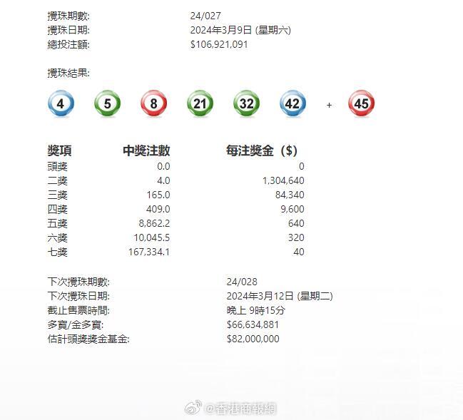 澳門六星彩攪珠結(jié)果今晚開獎，揭秘彩票背后的秘密與策略，澳門六星彩攪珠結(jié)果揭曉，彩票背后的秘密與策略揭秘