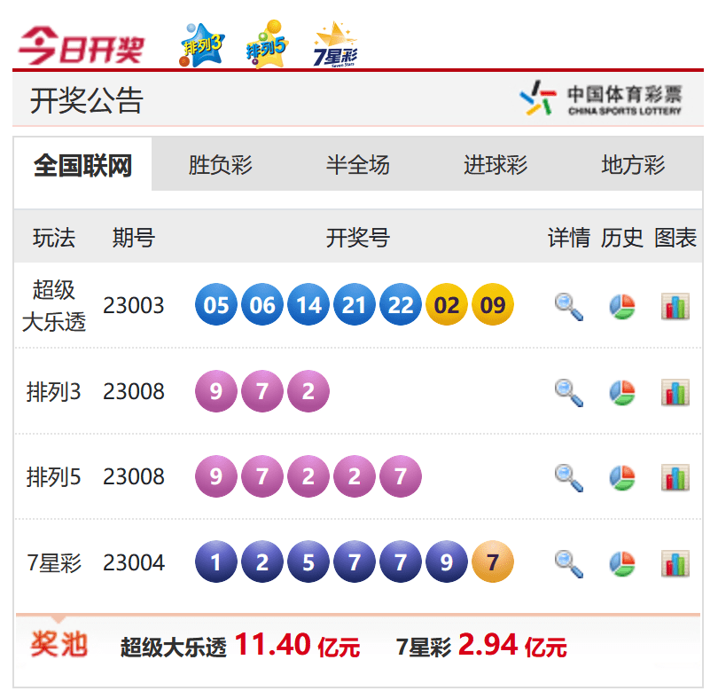 香港今晚六給彩開獎(jiǎng)結(jié)果，探索彩票背后的秘密與期待，香港六給彩開獎(jiǎng)探索，彩票背后的秘密與期待的高潮時(shí)刻