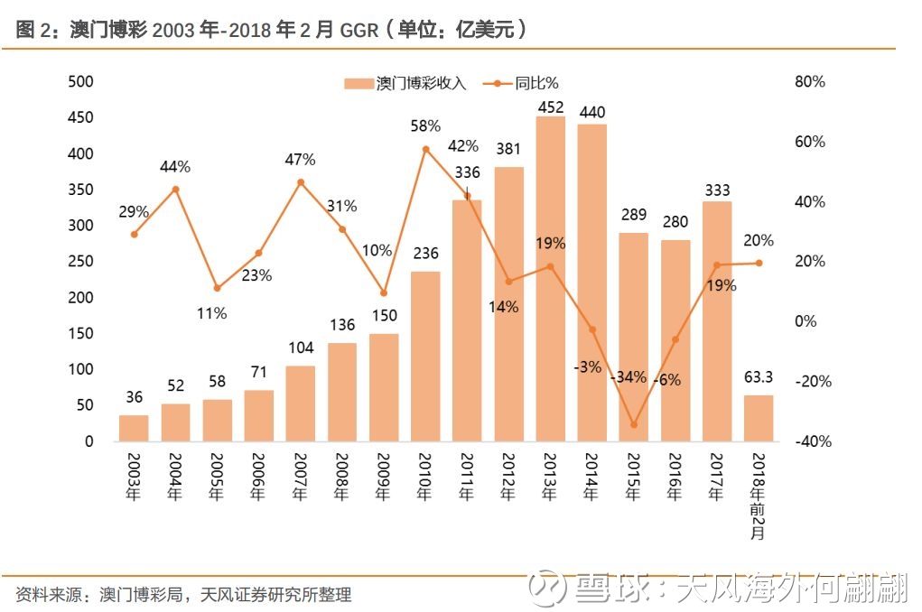 澳門歷史記錄走勢，探索未來的新篇章（至2025年），澳門歷史走勢記錄，展望未來的新篇章至2025年