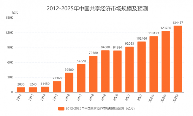 探索未來新奧彩票的走勢(shì)，2025年最近開獎(jiǎng)記錄分析，未來新奧彩票走勢(shì)探索，2023年開獎(jiǎng)記錄分析與預(yù)測(cè)