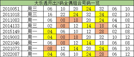 澳門一碼一碼精準(zhǔn)預(yù)測(cè)，揭秘A07版預(yù)測(cè)真相與奧秘，澳門一碼精準(zhǔn)預(yù)測(cè)揭秘，A07版預(yù)測(cè)真相與奧秘探索