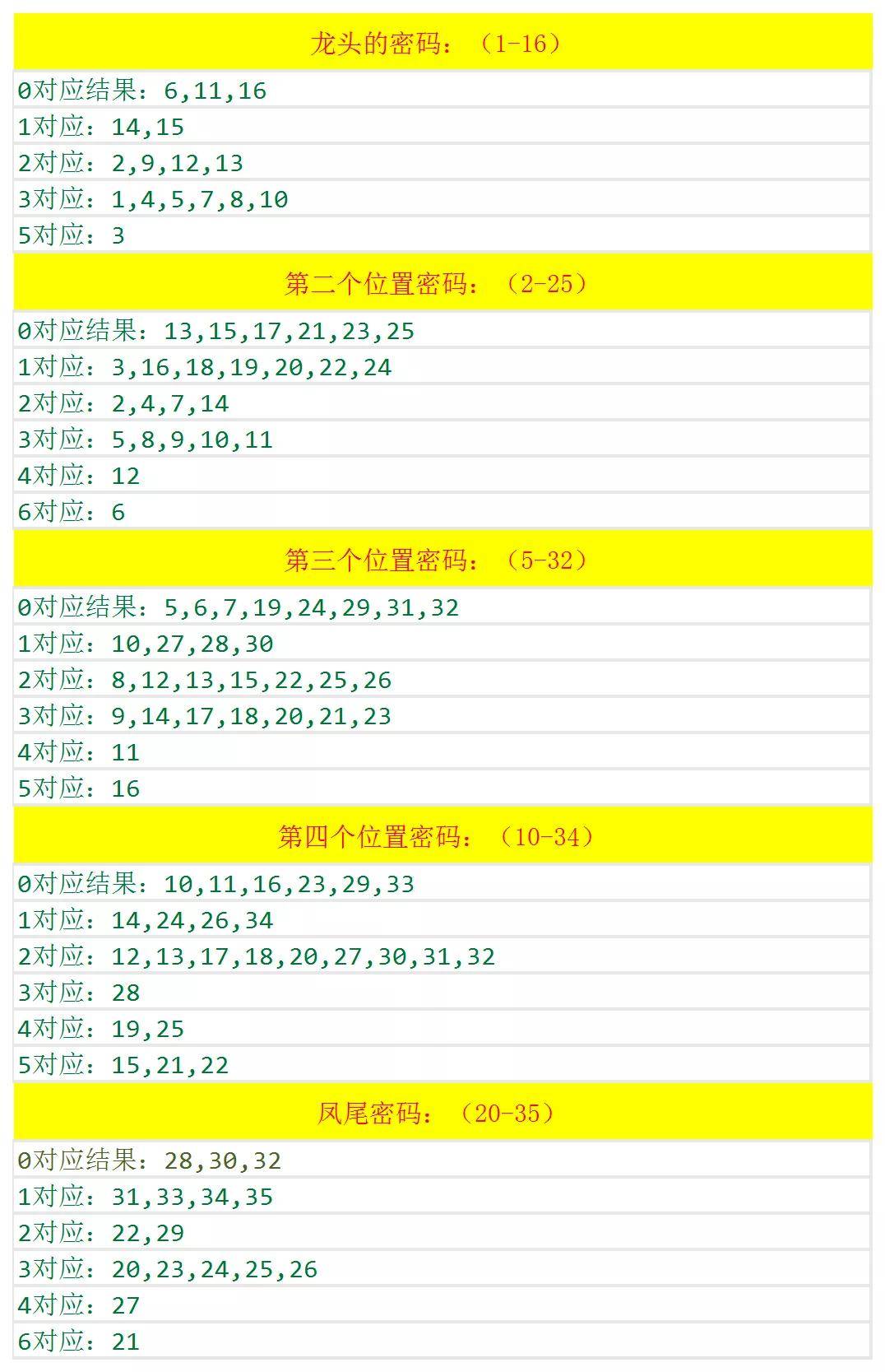 澳門六和開獎結(jié)果2025開獎記錄查詢，全面解析與預測分析，澳門六和開獎結(jié)果解析與預測分析 2025年開獎記錄查詢