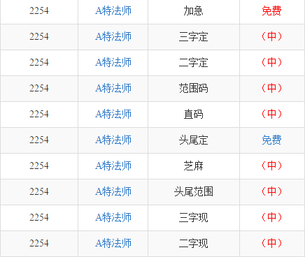 揭秘三碼中特最準(zhǔn)特馬——探索精準(zhǔn)預(yù)測(cè)的秘密，揭秘三碼精準(zhǔn)預(yù)測(cè)特馬，探索最準(zhǔn)特馬預(yù)測(cè)的秘密