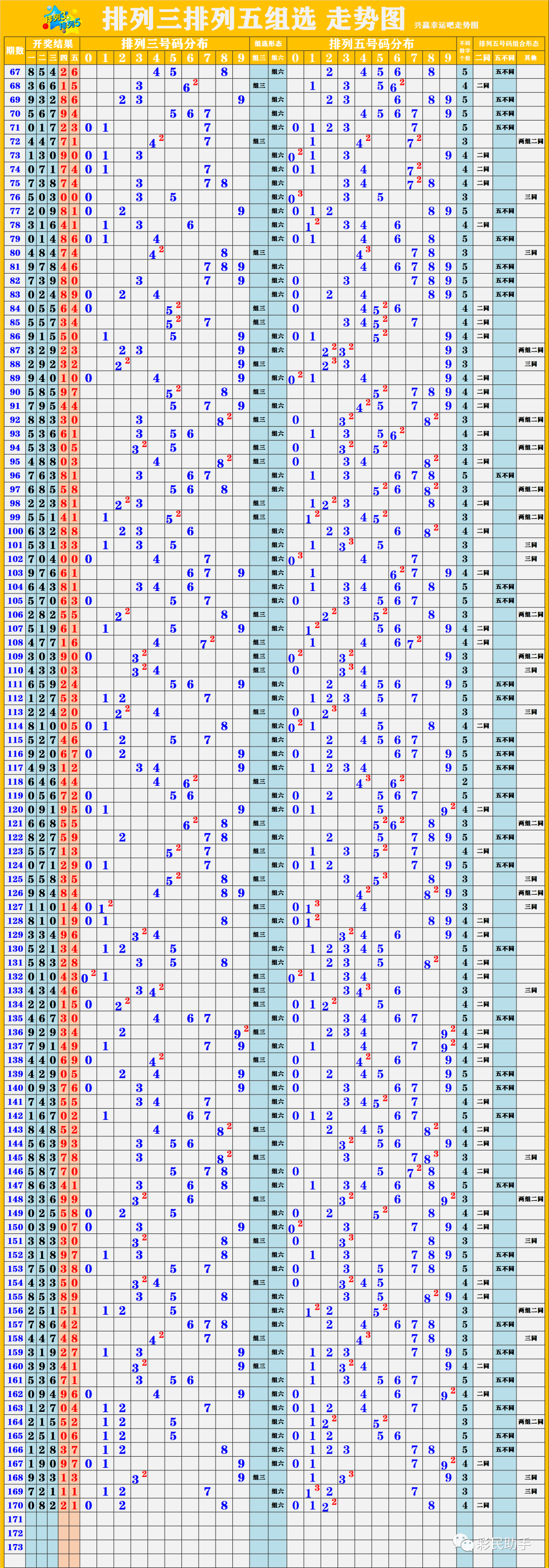 新澳開獎結(jié)果走勢圖近50期，深度分析與預(yù)測，新澳開獎結(jié)果走勢圖近50期深度分析與預(yù)測報告