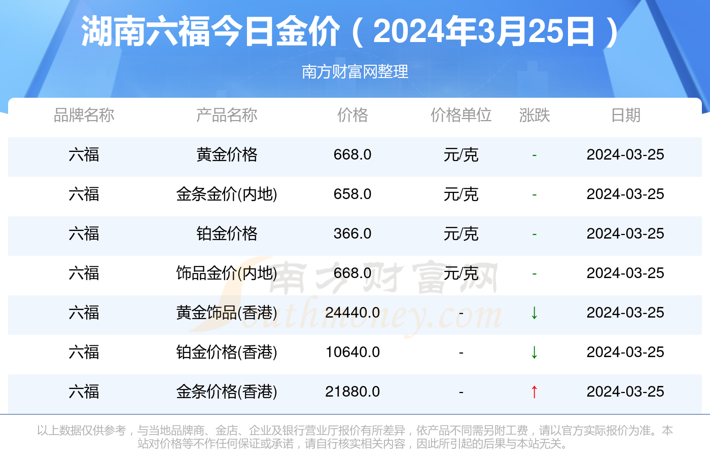 關(guān)于澳門天天彩，免費(fèi)查詢今日七與未來的預(yù)測展望（至2025年），澳門天天彩預(yù)測展望，今日七及未來至2025年免費(fèi)查詢分析