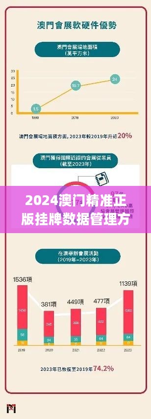 新澳門今晚最新的消息2025，探索未來的繁榮與活力，澳門未來繁榮與活力展望，探索新澳門今晚的最新消息（2025年）