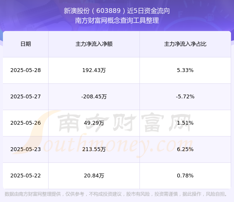 財(cái)經(jīng) 第52頁(yè)