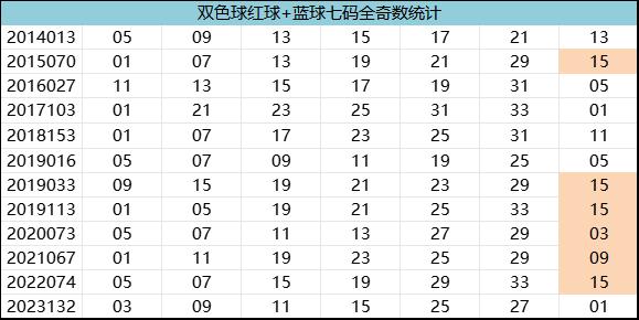 紅7碼，探索數(shù)字世界的神秘面紗，紅7碼，揭開數(shù)字世界的神秘面紗