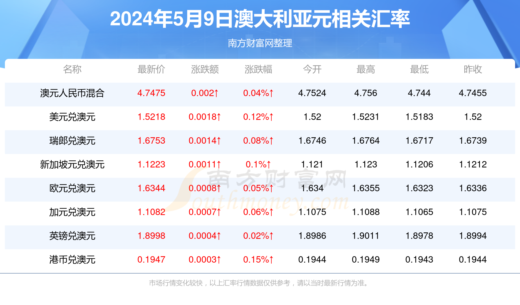 新澳今晚上9點30開獎，全方位解析與準備工作，新澳今晚9點30開獎，全方位解析與準備工作指南