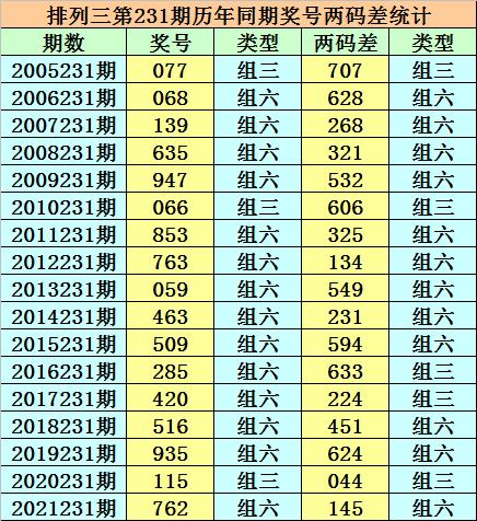 香港二四六開獎免費結(jié)果——深度解析與預測，香港二四六開獎結(jié)果深度解析與預測報告