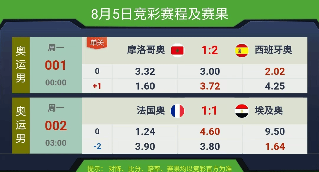 競(jìng)彩賽果開(kāi)獎(jiǎng)結(jié)果實(shí)時(shí)查詢(xún)，一站式解決方案，競(jìng)彩賽果實(shí)時(shí)查詢(xún)，一站式解決方案