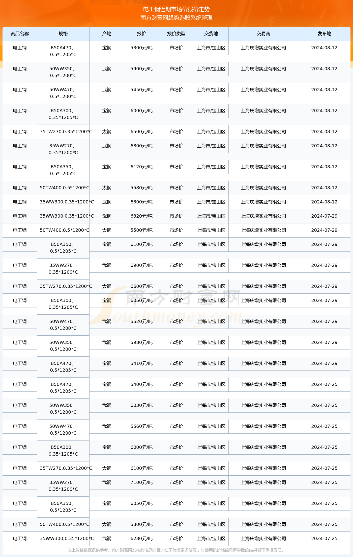 生肖運(yùn)勢(shì)走向
