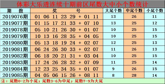 白小姐今晚特馬期期準(zhǔn)生肖預(yù)測(cè)——揭秘生肖運(yùn)勢(shì)與精準(zhǔn)預(yù)測(cè)，白小姐今晚生肖運(yùn)勢(shì)預(yù)測(cè)，揭秘精準(zhǔn)生肖運(yùn)勢(shì)預(yù)測(cè)與期期必準(zhǔn)生肖預(yù)測(cè)秘籍