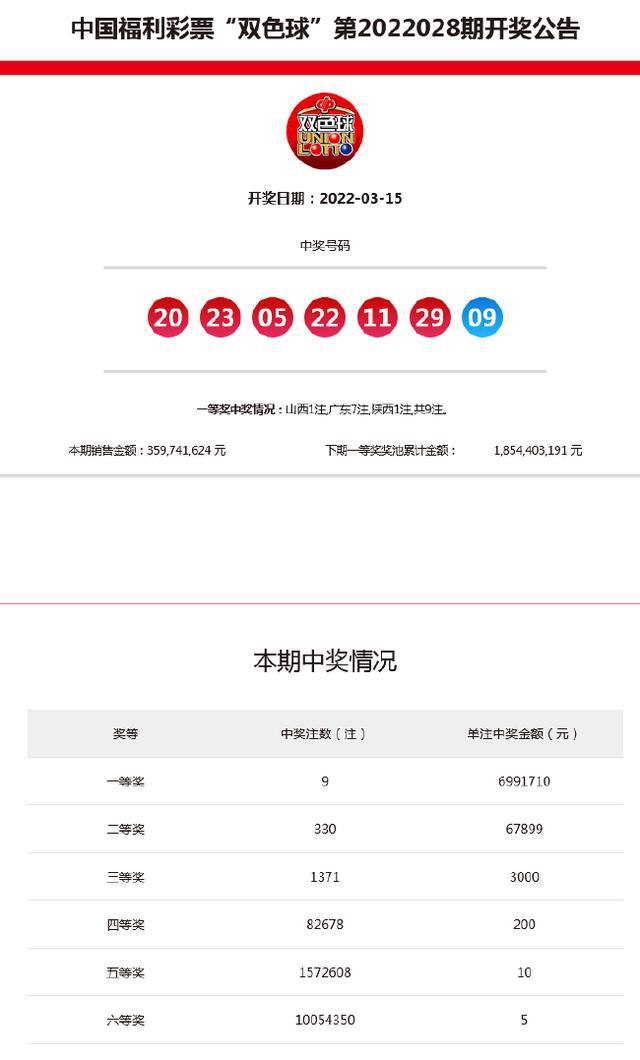 新澳今晚9點(diǎn)30分開獎(jiǎng)結(jié)果——全面解析與預(yù)測(cè)，新澳今晚9點(diǎn)30分開獎(jiǎng)結(jié)果解析與預(yù)測(cè)