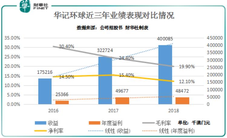 新澳門綜合走勢圖最新版，全面解析與實(shí)用指南，澳門綜合走勢圖最新版解析與實(shí)用指南