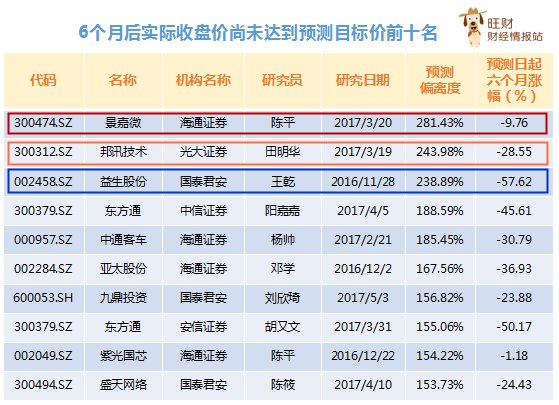 深度解析與體驗(yàn)分享
