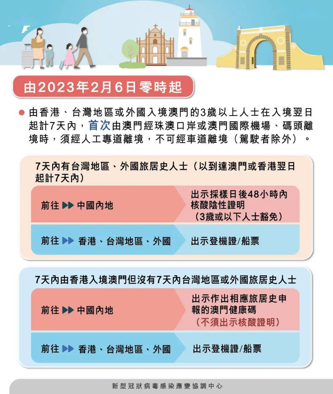 新澳門期期準(zhǔn)真的免費(fèi)嗎？——揭開真相的面紗，澳門真相揭秘，新澳門期期準(zhǔn)是否真正免費(fèi)？