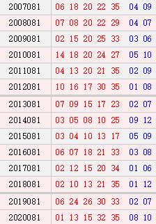 預(yù)測(cè)與解析，揭秘2025新澳門天天開好彩大樂(lè)透開獎(jiǎng)號(hào)碼的未來(lái)趨勢(shì)，揭秘未來(lái)趨勢(shì)，預(yù)測(cè)解析新澳門天天開好彩大樂(lè)透開獎(jiǎng)號(hào)碼展望至2025年