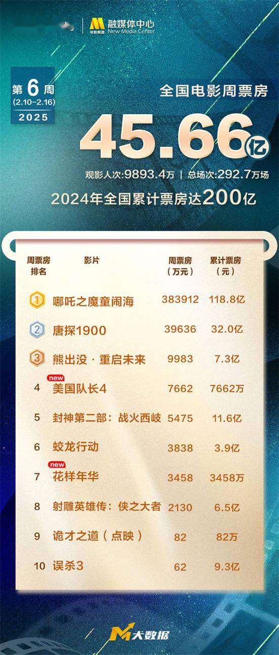 探索澳門未來，2025年澳門天天好彩大全66展望，澳門未來展望，2025年天天好彩大全展望