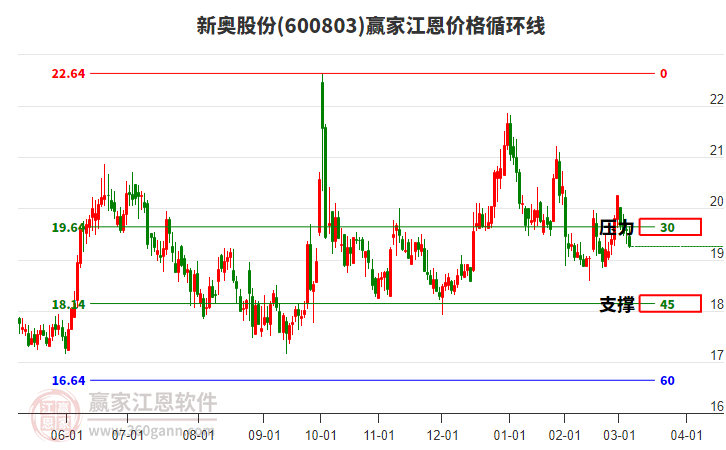 新奧開獎(jiǎng)結(jié)果走勢圖——深度解析與策略探討，新奧開獎(jiǎng)結(jié)果走勢圖深度解析及策略探討