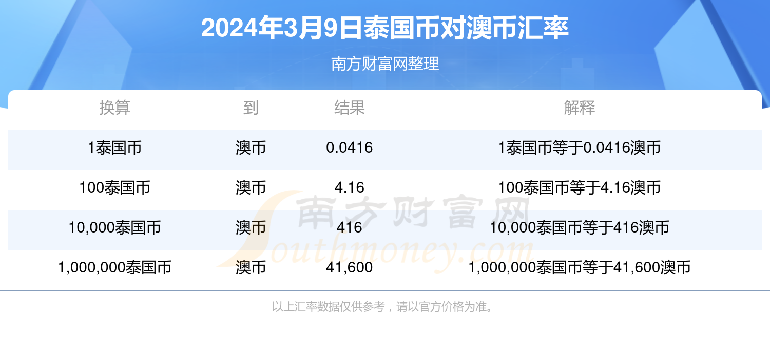 可靠解答與實(shí)用指南