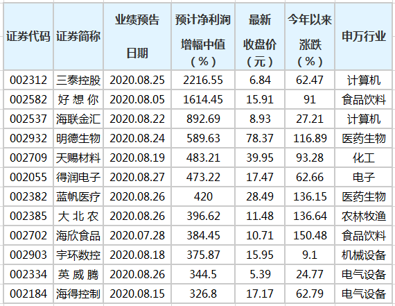 熱點 第21頁